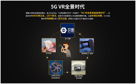 最强干货！玖酷教你区分VR全景和3D全景，加盟的时候别弄错了！