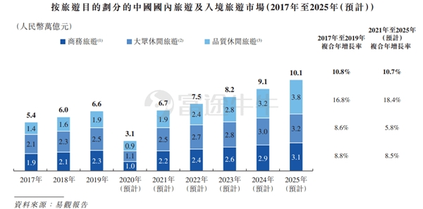 富途证券：携程赴港二次上市 首日高开4.85% 市值超1700亿港元