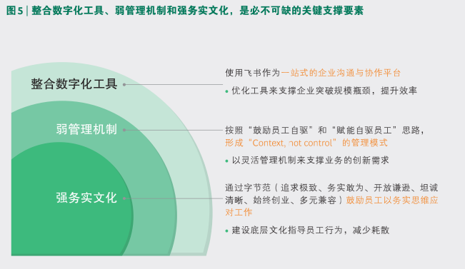 波士顿咨询最新报告：数字化工具飞书对组织升级有支撑性作用