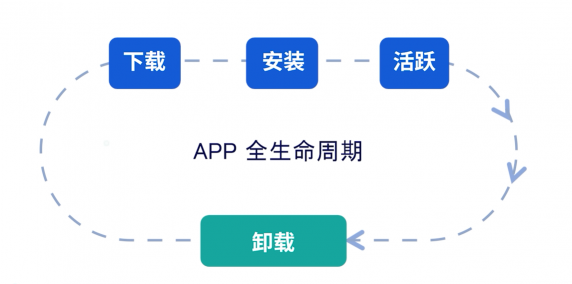 洞见行业未来趋势 极光iAPP助力企业应用精细化运营