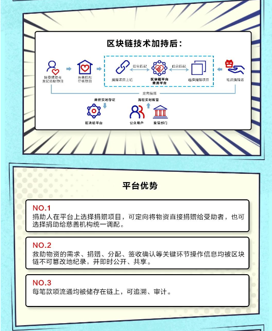 远光软件：区块链＋公益，让慈善更透明