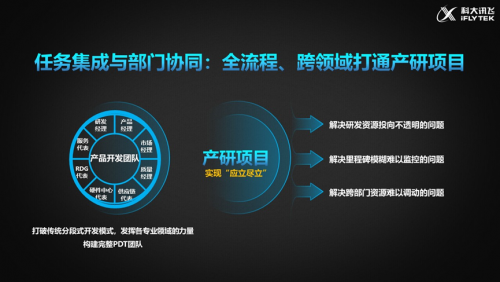 直击科大讯飞2020年度业绩：向经营管理要效益 人均毛利提升48%