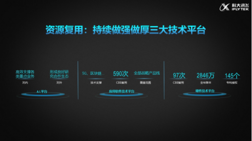 直击科大讯飞2020年度业绩：向经营管理要效益 人均毛利提升48%