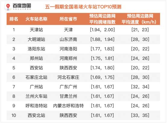 百度地图预测：五一假期出行规模攀升，5月1日将出现人口迁徙最高峰