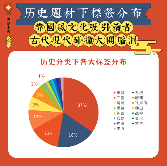 国潮复兴：疯读历史穿越类题材破圈，传统文化自信成主流价值观