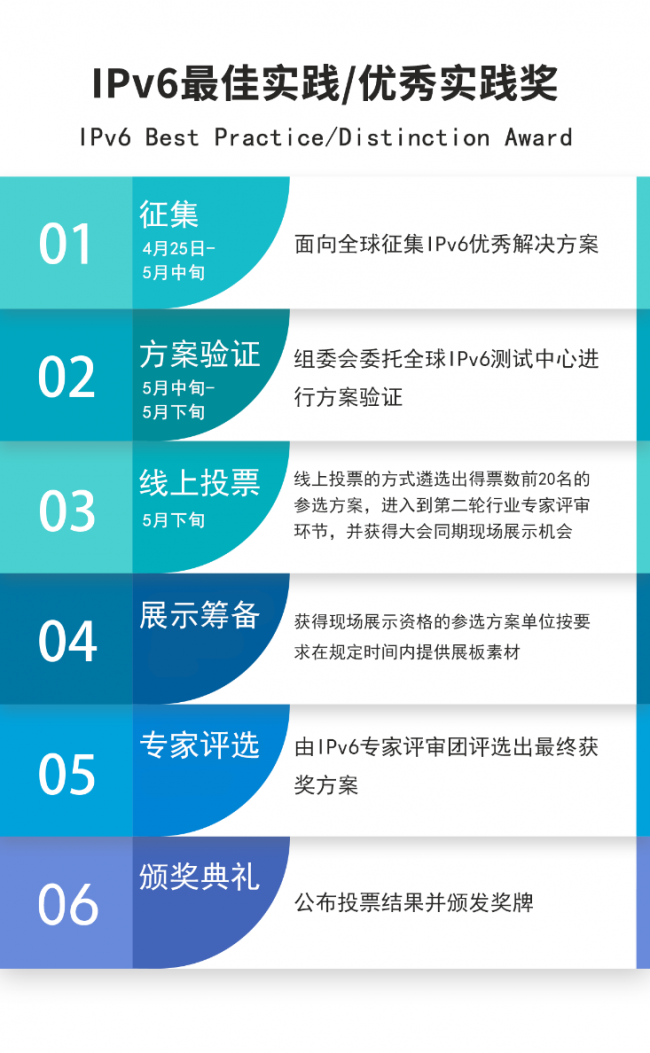 全球征集IPv6优秀解决方案 “IPv6 最佳实践”评选正式启动