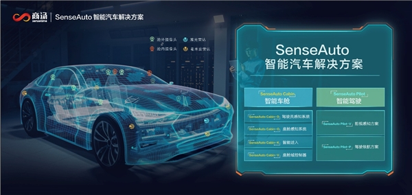 商汤科技SenseAuto智能汽车解决方案全栈亮相，开放赋能助智能汽车“自我进化”