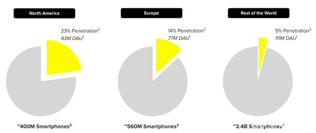 老虎证券：Snap大战Facebook，90后偏爱“阅后即焚”？