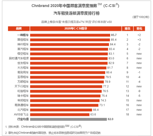 五一小长假租车自驾热 一嗨出行备战“小春运”