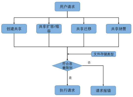 再得中国第一  解读浪潮云海在OpenStack W版本的社区贡献