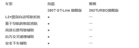 雅阁和凯酷哪个好？谁更符合新型时代的购车模式？