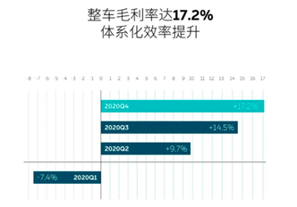 老虎证券ESOP：一个四线城市的“放牛娃”在上海“造车”，6年挣了400多亿