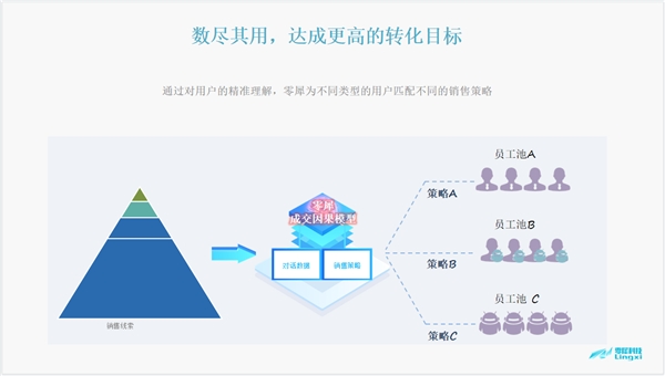 零犀科技出席第三届零售银行发展大会， 扩规模，提效率—AI智慧，精耕“盐碱地”