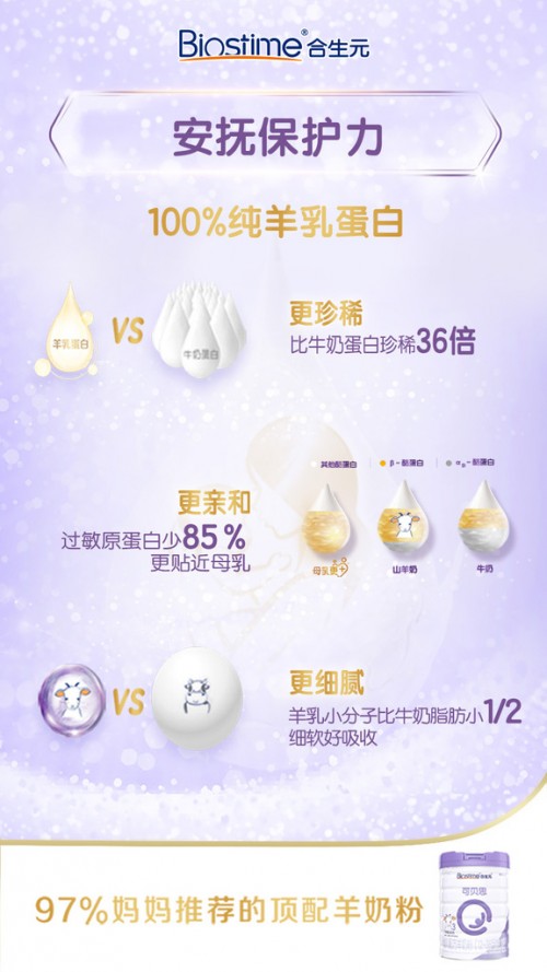合生元羊奶粉延续呵护，照顾宝宝合生元更专业！
