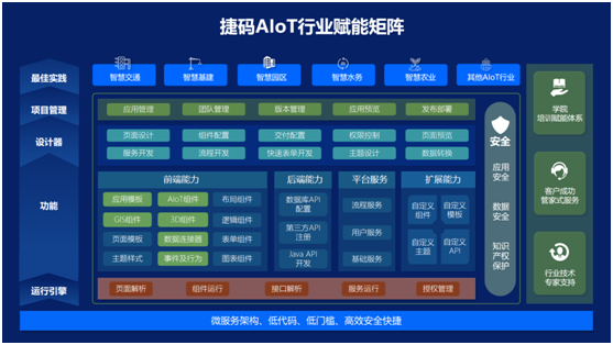 远眺科技发布“捷码3.0”低代码开发平台，赋能AIoT软件高效开发