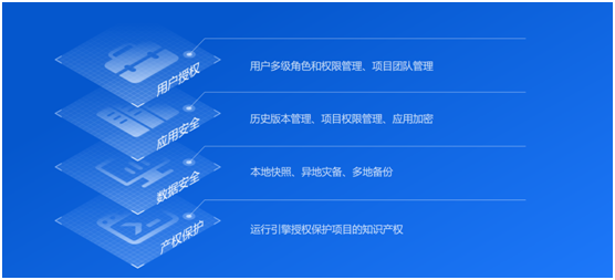远眺科技发布“捷码3.0”低代码开发平台，赋能AIoT软件高效开发