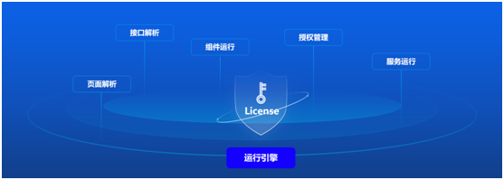 远眺科技发布“捷码3.0”低代码开发平台，赋能AIoT软件高效开发