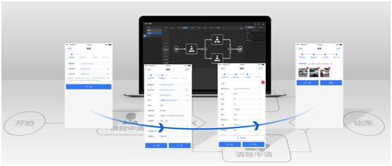 远眺科技发布“捷码3.0”低代码开发平台，赋能AIoT软件高效开发