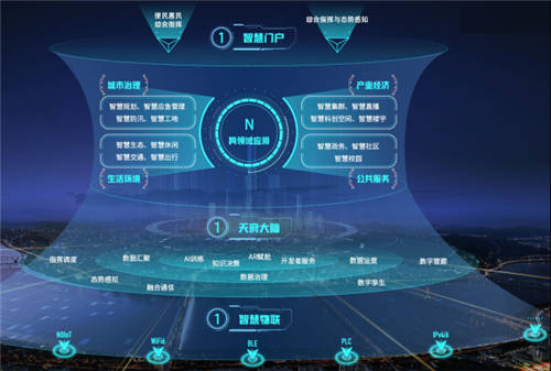 “城市合伙人”驱动数字中国——云从科技亮相数字中国建设峰会