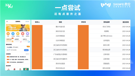 上上参谋黄兴鲁：数位线下大数据赋能连锁企业发展