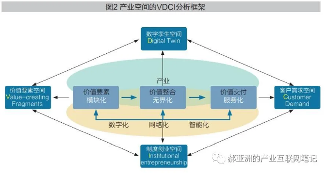 连接：始于科技，成于信任I 腾讯产业互联网笔记（二）
