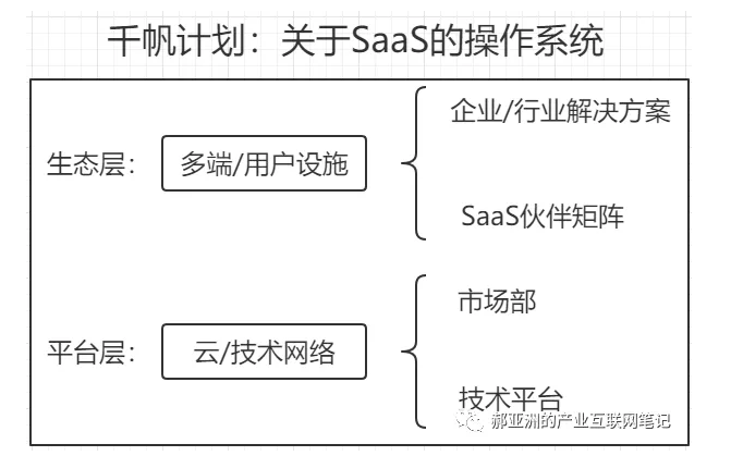 连接：始于科技，成于信任I 腾讯产业互联网笔记（二）