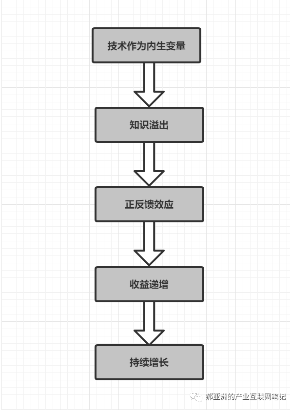 连接：始于科技，成于信任I 腾讯产业互联网笔记（二）