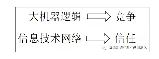 连接：始于科技，成于信任I 腾讯产业互联网笔记（二）
