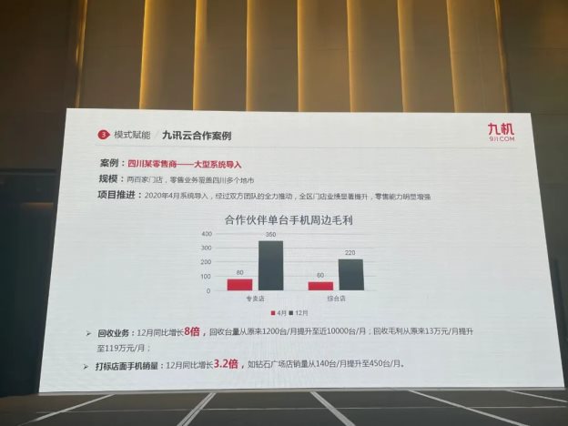 祝贺思腾集团&云南九机通讯新零售运营发布会取得圆满成功！