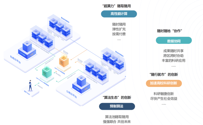 UCloud优刻得高性能计算EPC云服务助力武汉高校科研工作