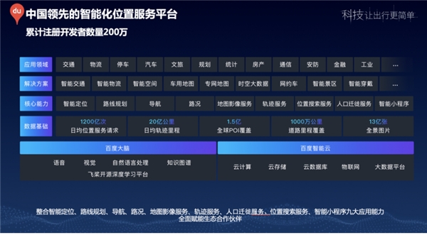 百度地图采集员登央视CCTV-9《Hi新职业》，解密智能化数据采集实况