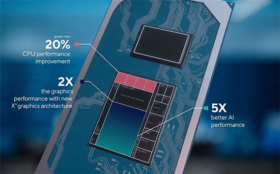 intel11代cpu ，Xe核显引领轻薄笔记本新时代