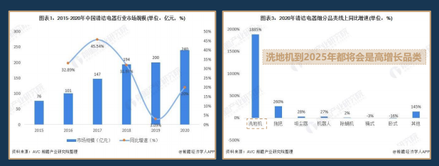 高端清洁家电品牌缔造者——iDEEBO艾迪宝