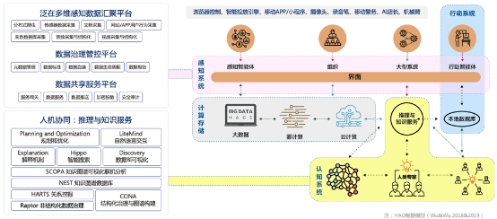 明略科技成立15年 专注数据智能赛道 实现技术、产品、市场落地商业闭环