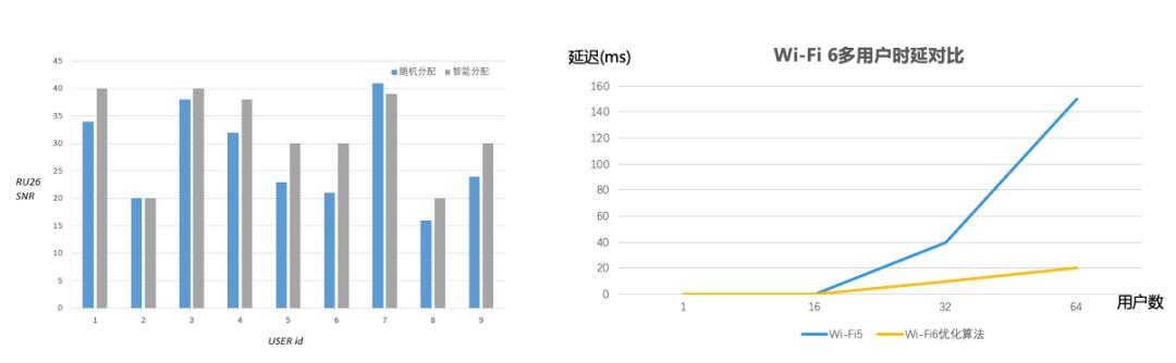 揭秘Wi-Fi 6连续两年出货量国内登顶，锐捷网络凭什么？