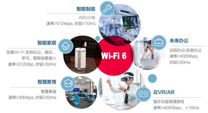 揭秘Wi-Fi 6连续两年出货量国内登顶，锐捷网络凭什么？