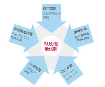 揭秘Wi-Fi 6连续两年出货量国内登顶，锐捷网络凭什么？