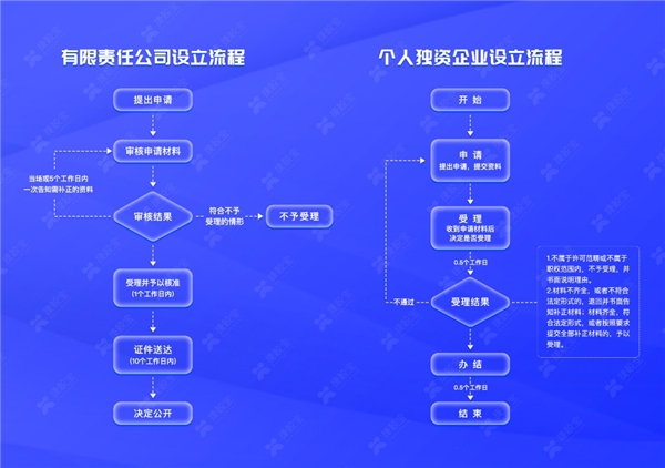 普道研究院：聚焦无限责任企业 转让有风险