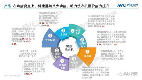 洗得干净护理得当！这只是Leader洗衣机TOP4的原因之一