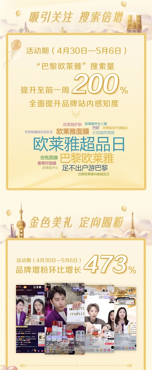 巴黎欧莱雅联合抖音超品日打通线上线下旗舰店， 打造品质生活新趋势