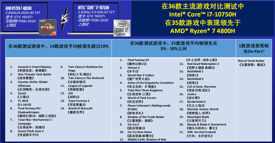 游戏表现看拯救者r7000和y7000哪个好？游戏本挑选建议