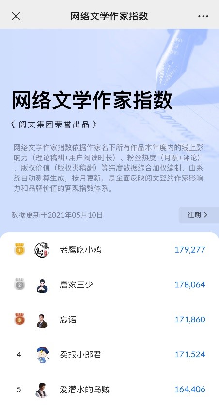 深耕作家生态完善激励体系，阅文集团发布网络文学作家指数和2021“白金大神”名单