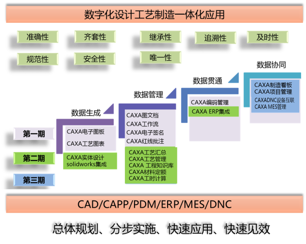 CAXA PLM助力湖南郴粮机提升粮食机械研发效率