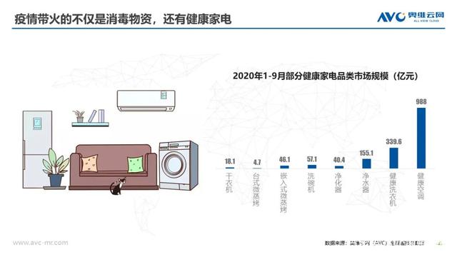 群雄角力新风空调市场 智慧新风花落谁家