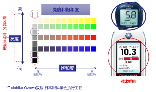 哪个牌子血糖仪好？ 认准强生稳捷血糖仪