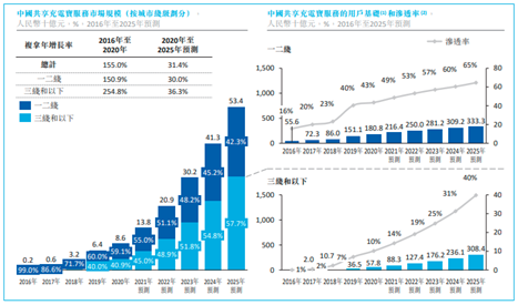 老虎证券ESOP：两年赚2000万，这样的生意谁不想做？