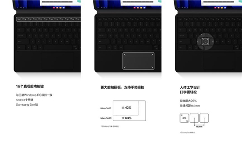三星Galaxy Tab S7系列办公感受：效率提升 键盘保护套超能