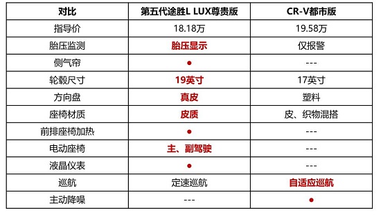 20款途胜参数配置图片