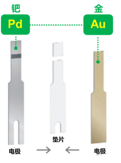 强生稳捷血糖仪因何位居血糖仪十大品牌