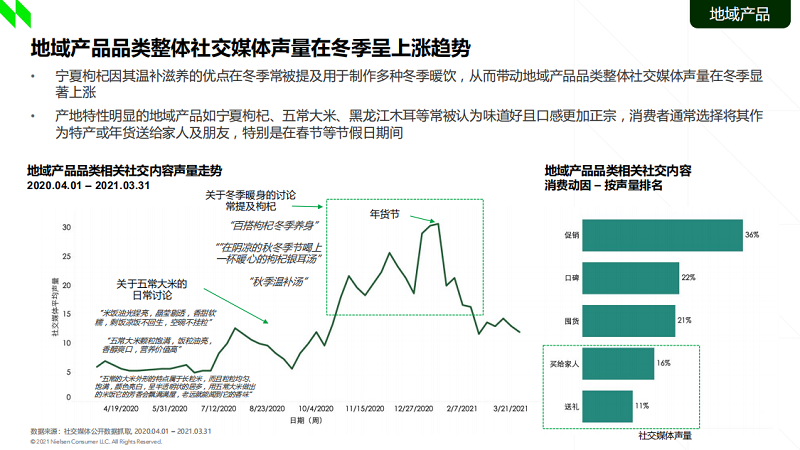 《2021食品行业消费趋势洞察》：新一代消费者买水果认准“地域标签”